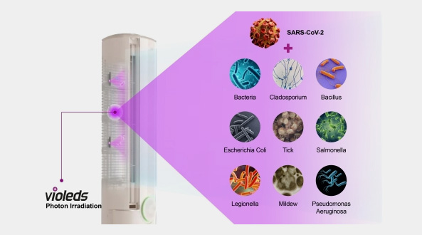 首爾Violeds UV LED產(chǎn)品已被格力應用于“ Fresh Air”品牌空調(diào)