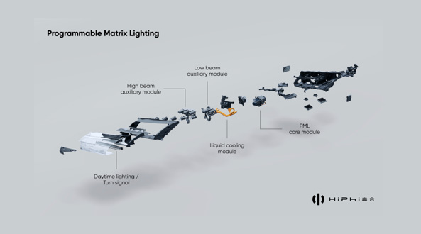 高合HiPhi X發(fā)布全球首個(gè)可進(jìn)化自定義數(shù)字燈光系統(tǒng)